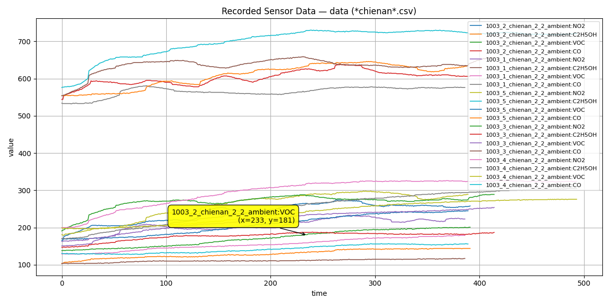 Data Collection from Reference Board